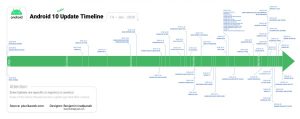 Android-10-timeline-1