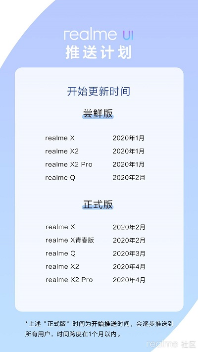 Realme 5 Pro Realme UI update