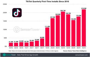 tiktok installs 2019