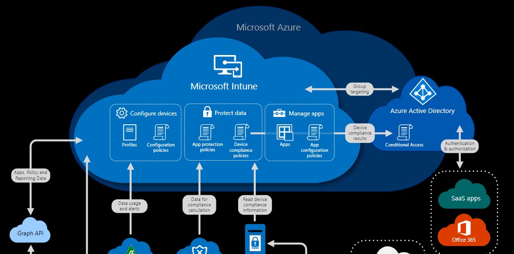 Microsoft Intune Company Portal app not working for some users, app stuck in install/sign-in loop (potential workaround inside)