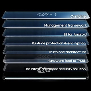 Samsung-Knox-Vault-architecture